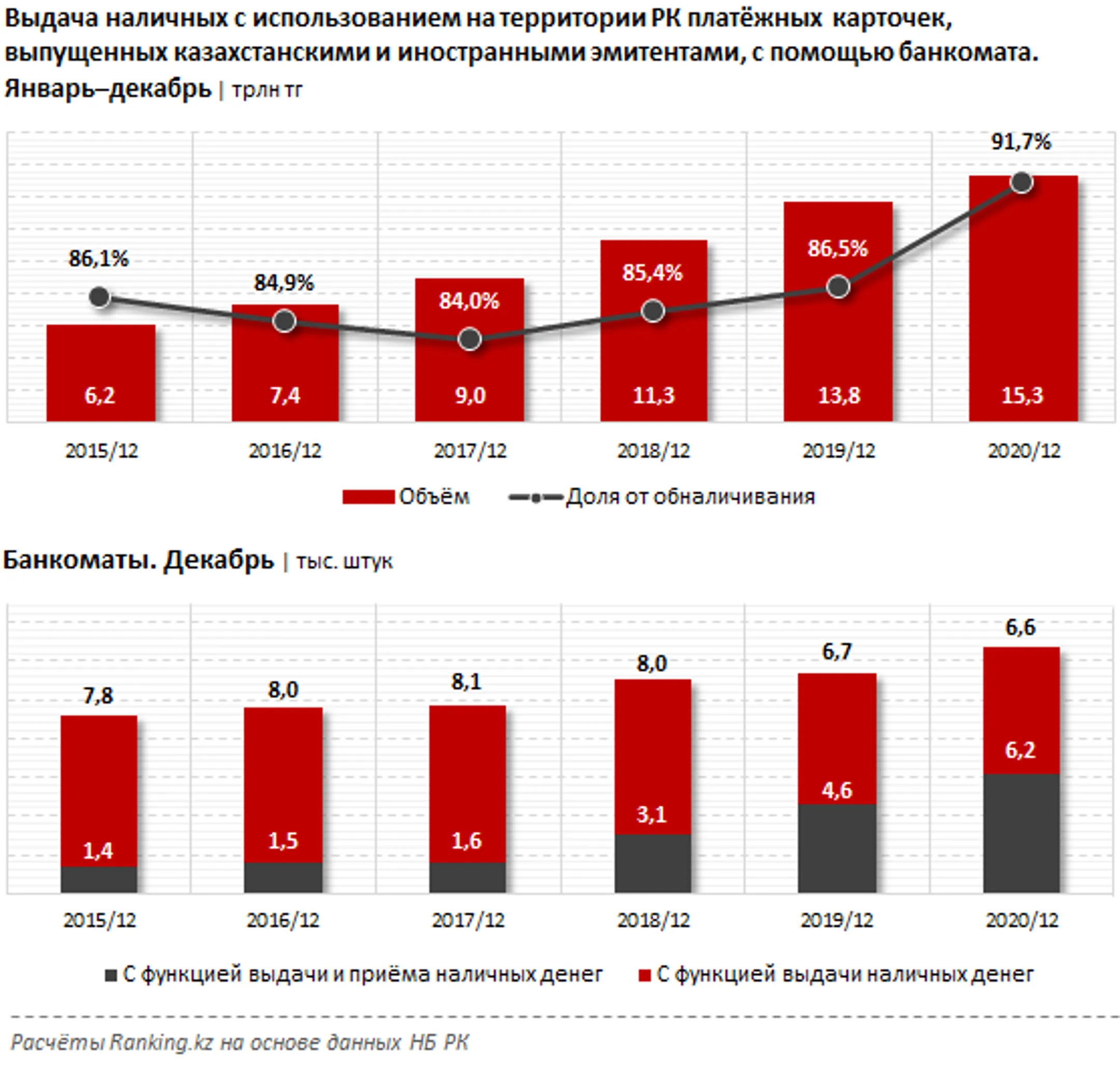 Изображение Kapital.kz