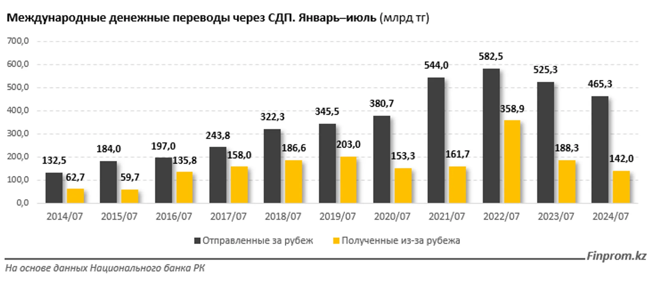 Изображение Kapital.kz