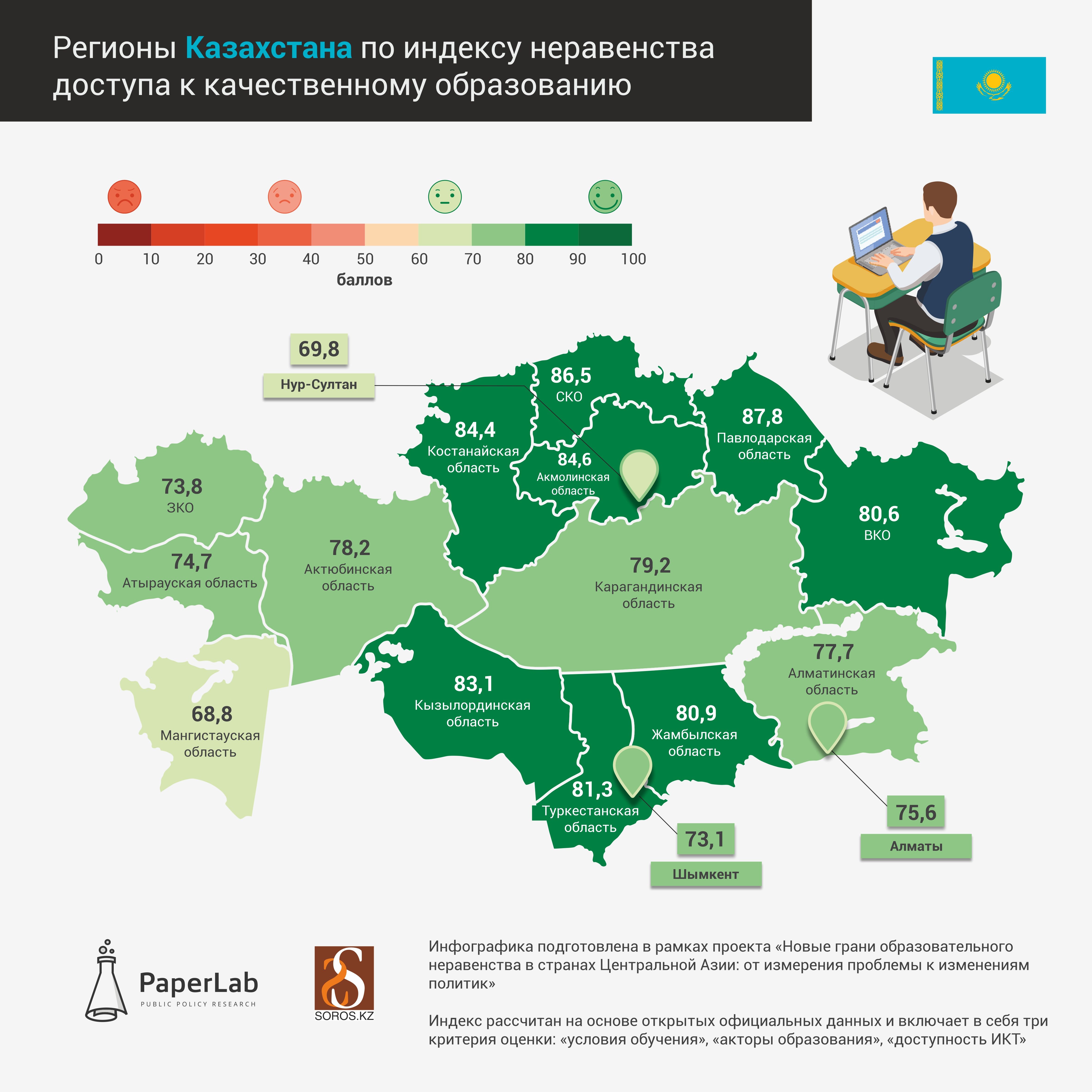 Составлен рейтинг областей по доступности качественного образования 691696 - Kapital.kz 