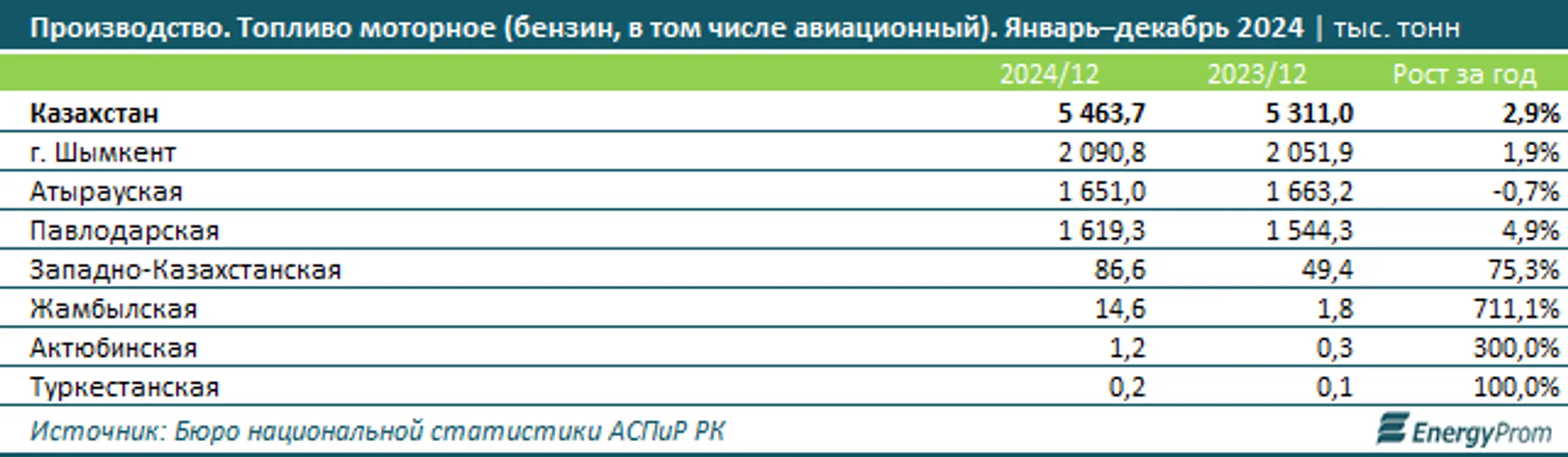 Изображение Kapital.kz