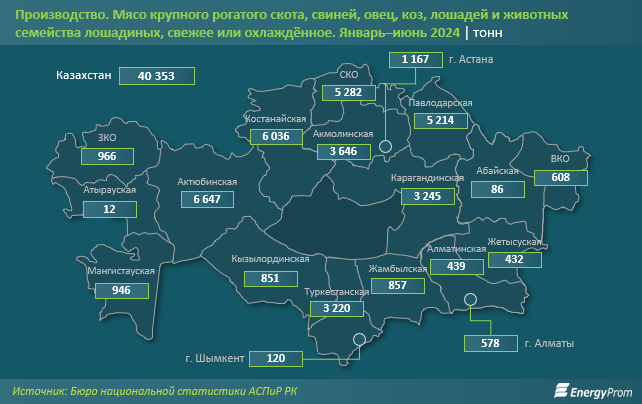 В какие страны Казахстан поставляет мясо? 3230434 - Kapital.kz 