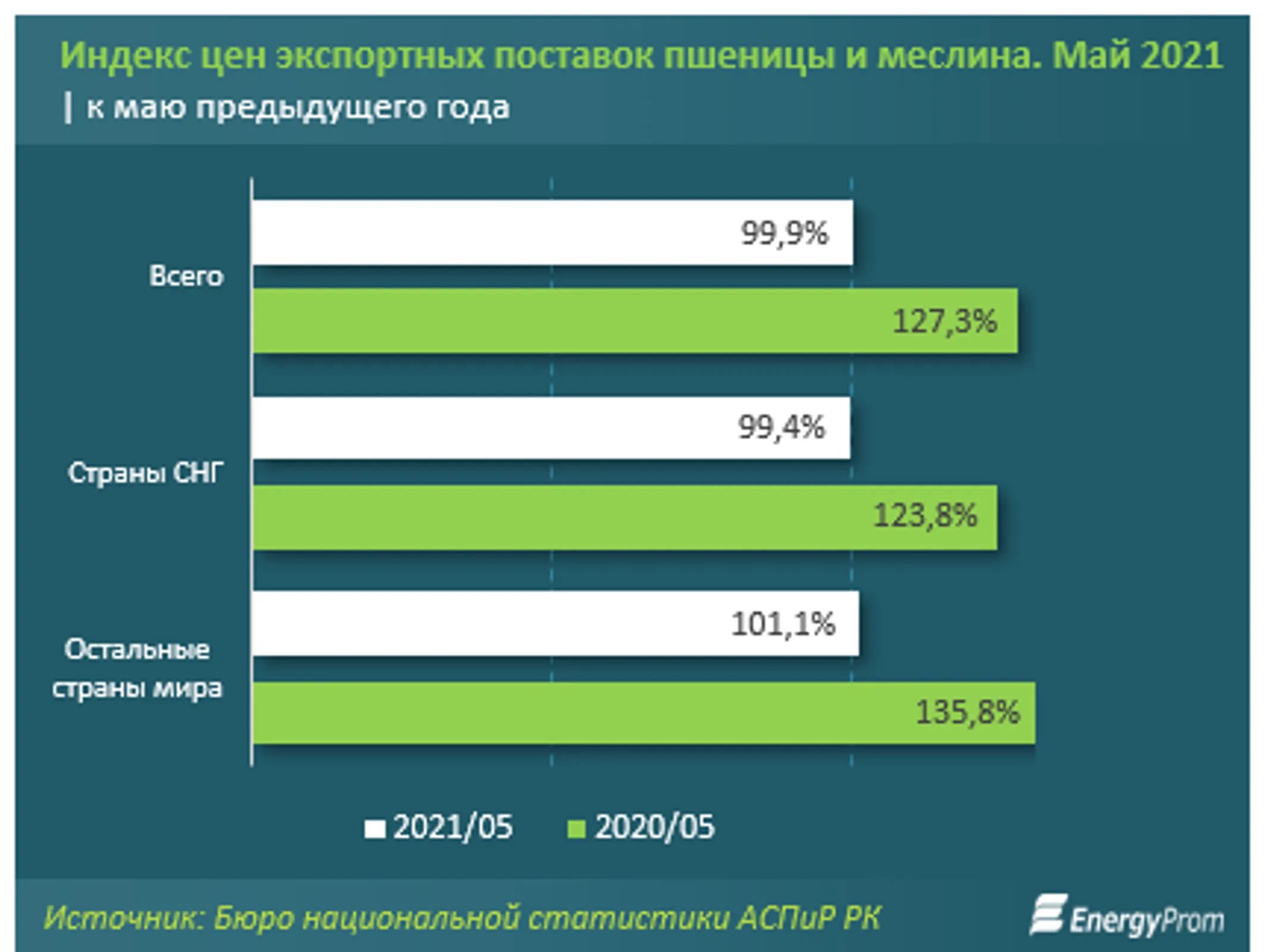 Изображение Kapital.kz