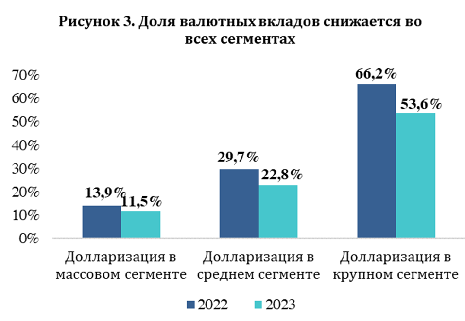 Депозиты населения превысили 20 трлн тенге 2871930 - Kapital.kz 