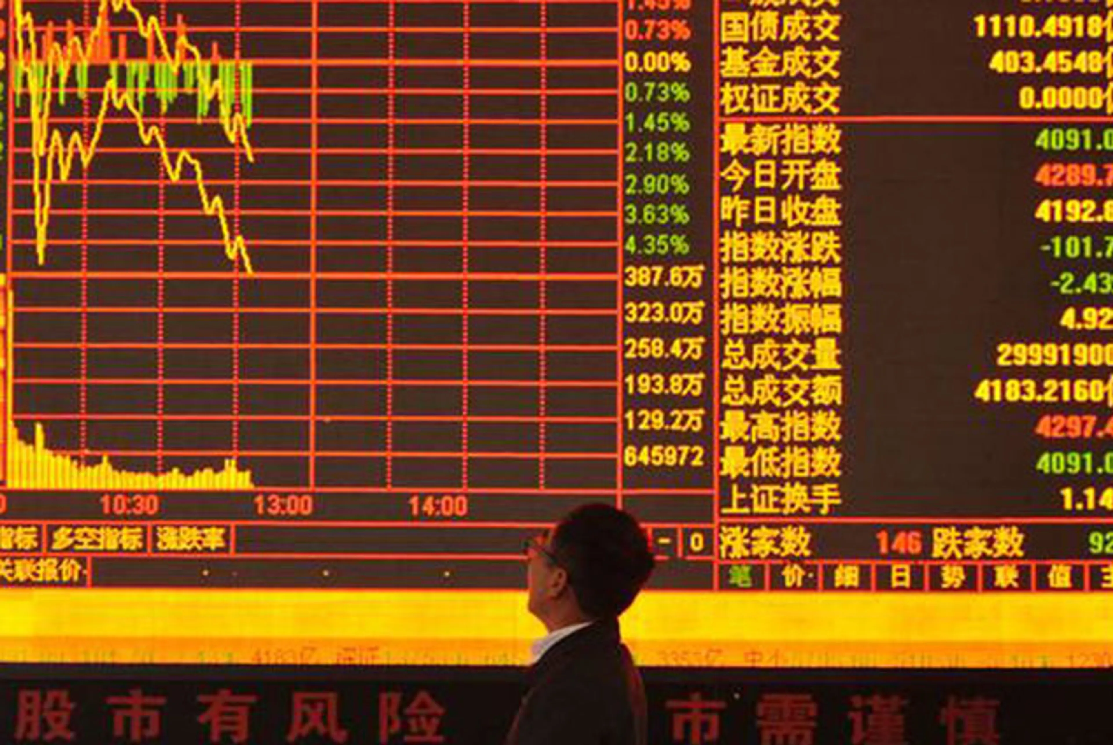 Капитал - Китай на пороге краха