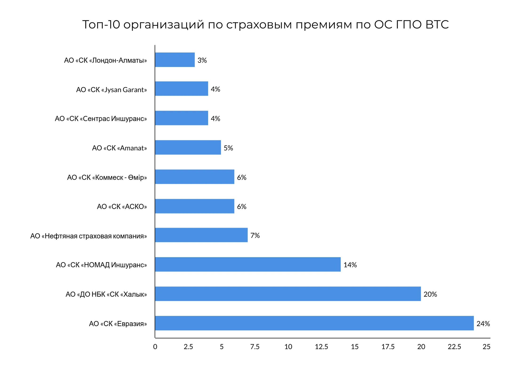 Выплаты по обязательному автострахованию могут пересмотреть - Image Kapital.kz