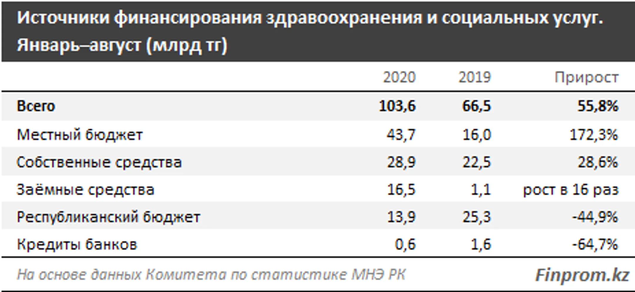 Изображение Kapital.kz