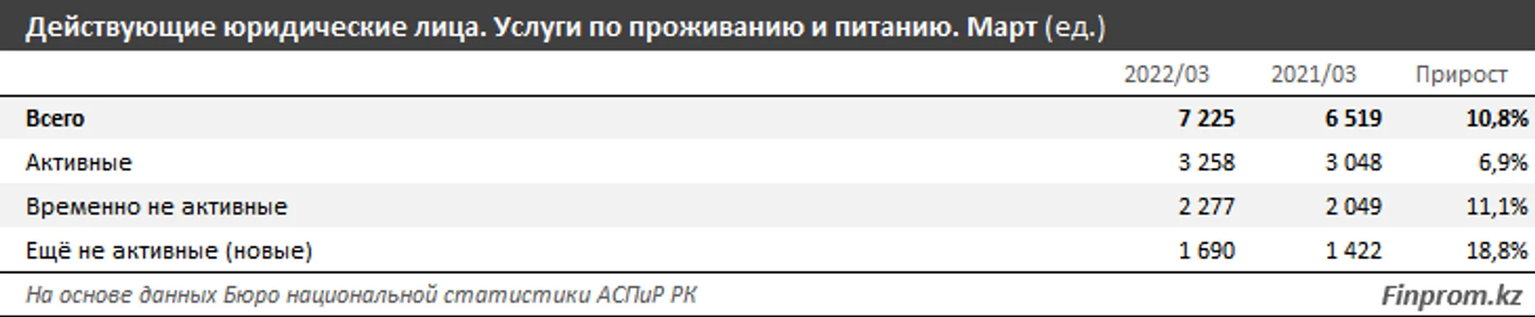 Изображение Kapital.kz