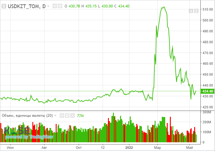 Нефть дешевеет на фоне отмены эмбарго для Венесуэлы 1369529 - Kapital.kz 