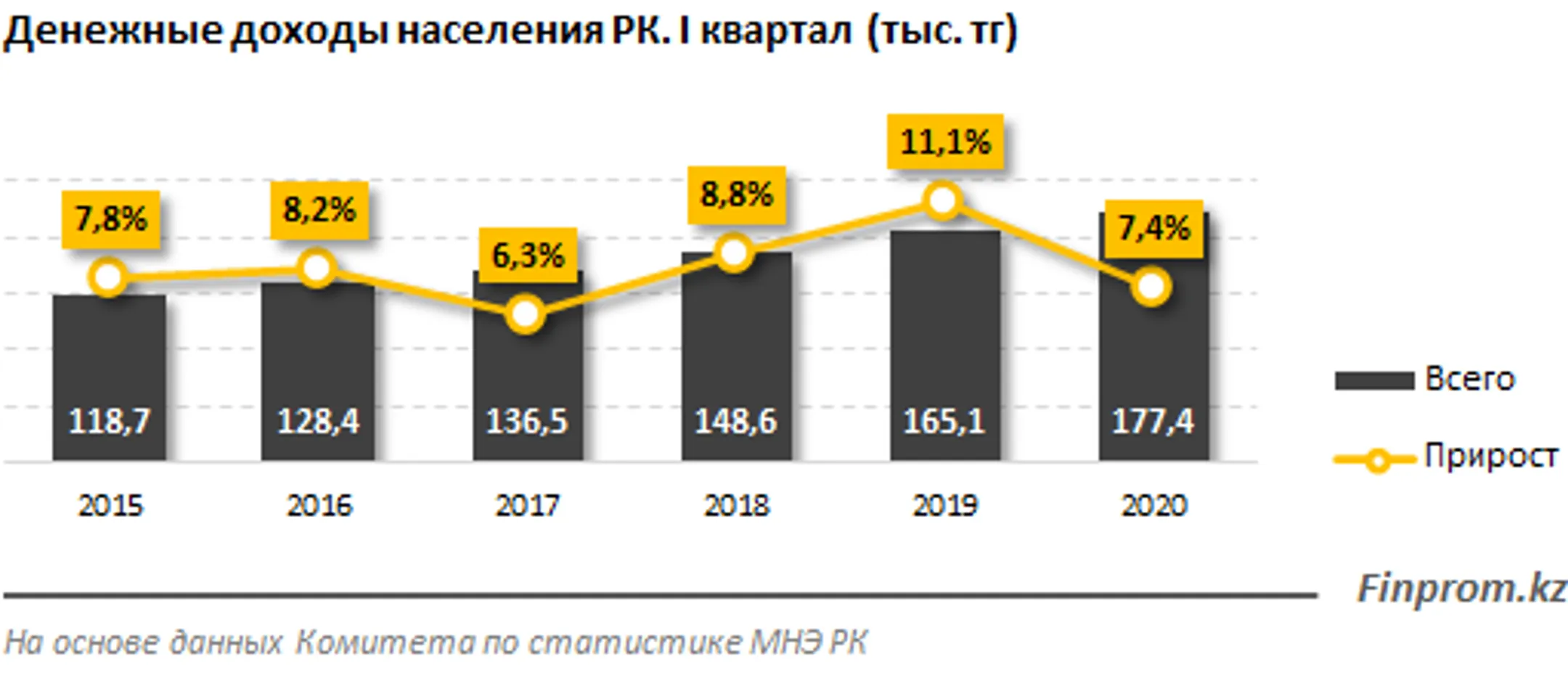 Изображение Kapital.kz