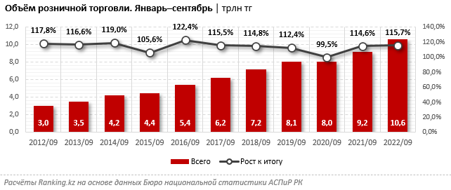 Супермаркеты VS рынки: что и почему выбирают казахстанцы? 1647067 - Kapital.kz 