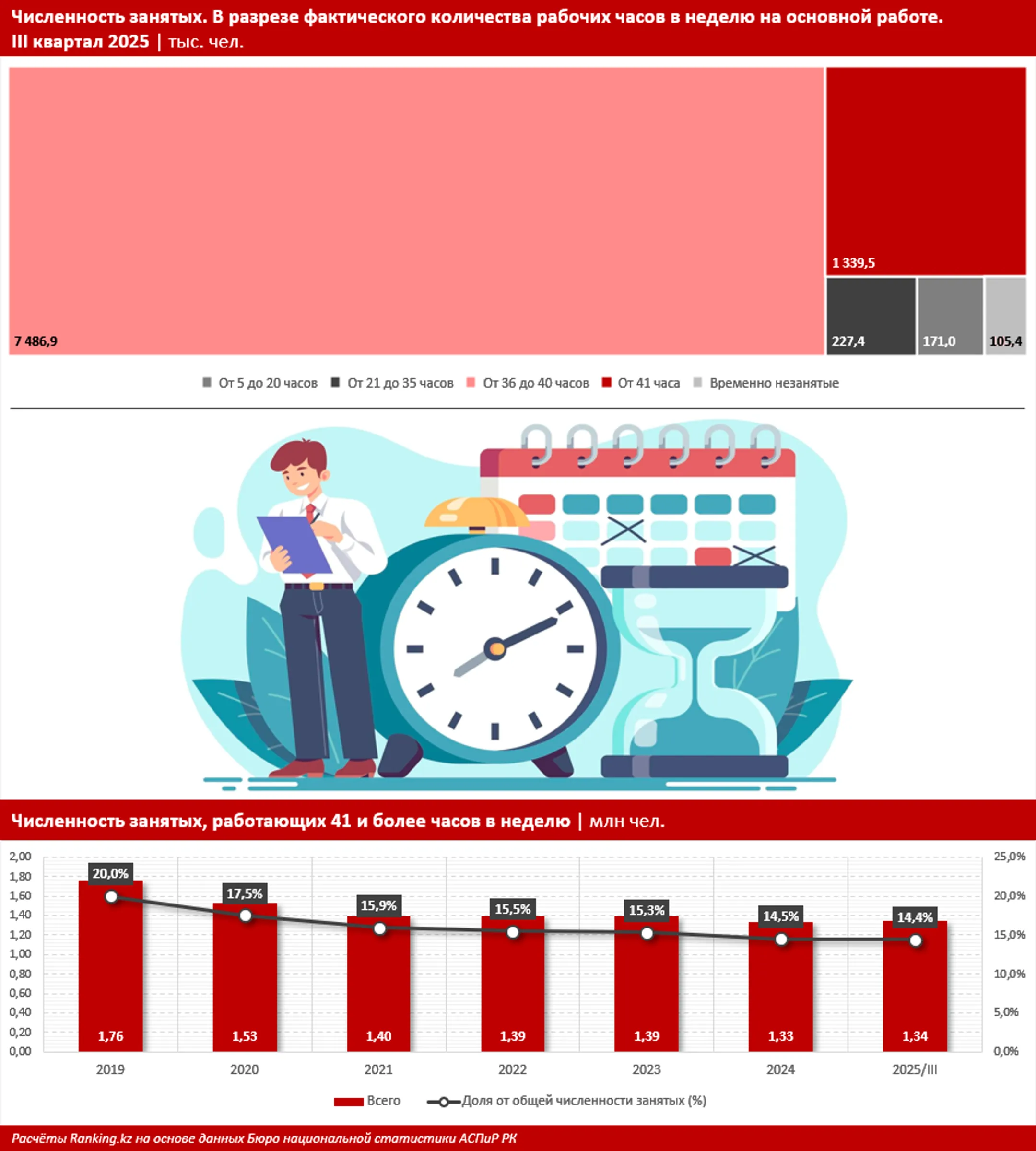 Изображение Kapital.kz
