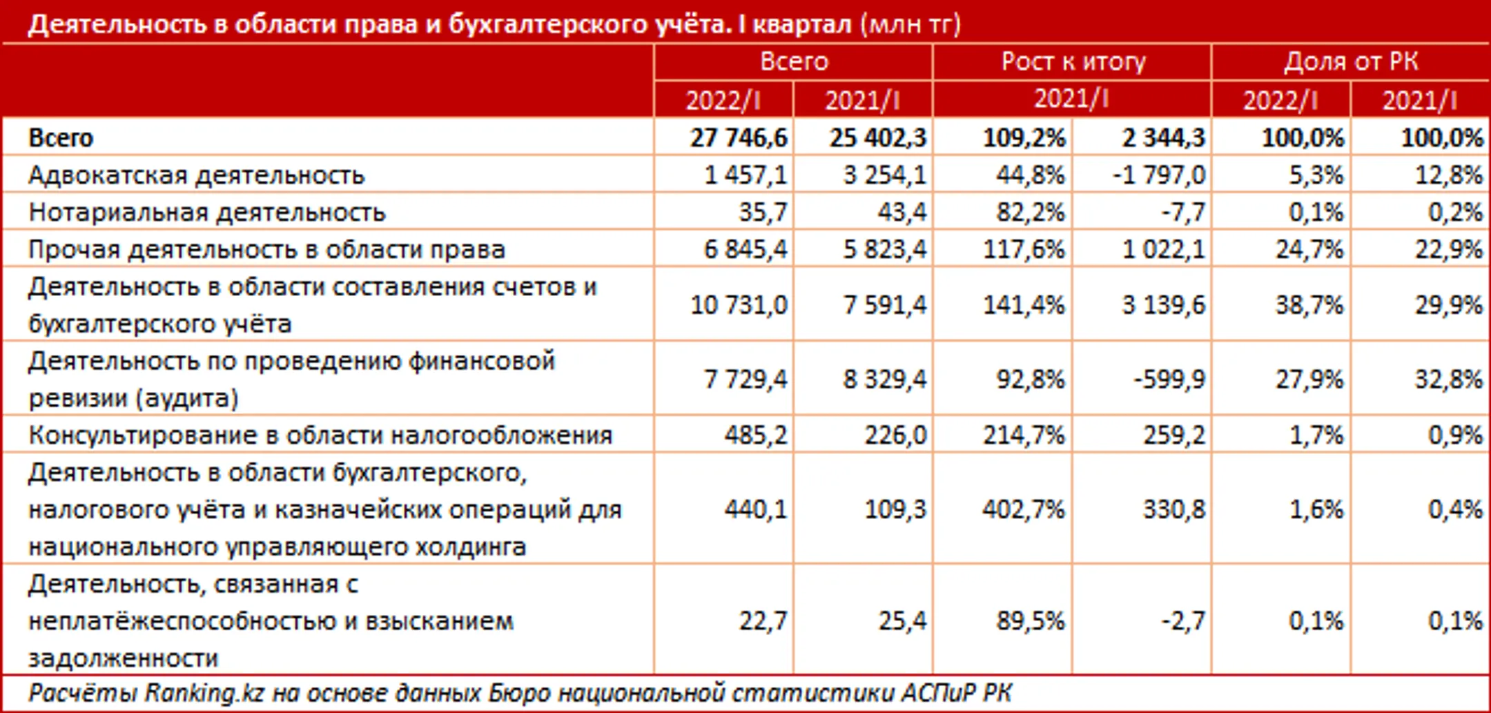 Изображение Kapital.kz