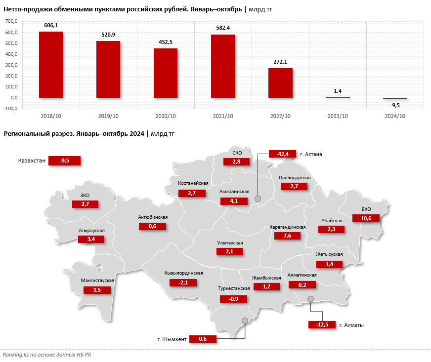 Интерес казахстанцев к рублю значительно упал 3602416 - Kapital.kz 