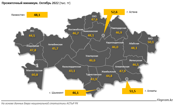 Прожиточный минимум в Казахстане вырос на 17% 1674621 - Kapital.kz 