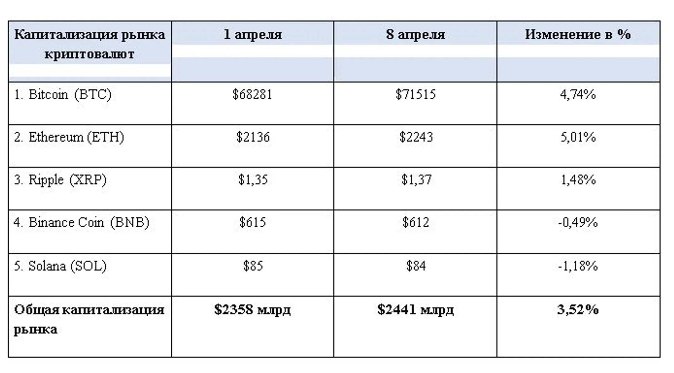 Изображение Kapital.kz