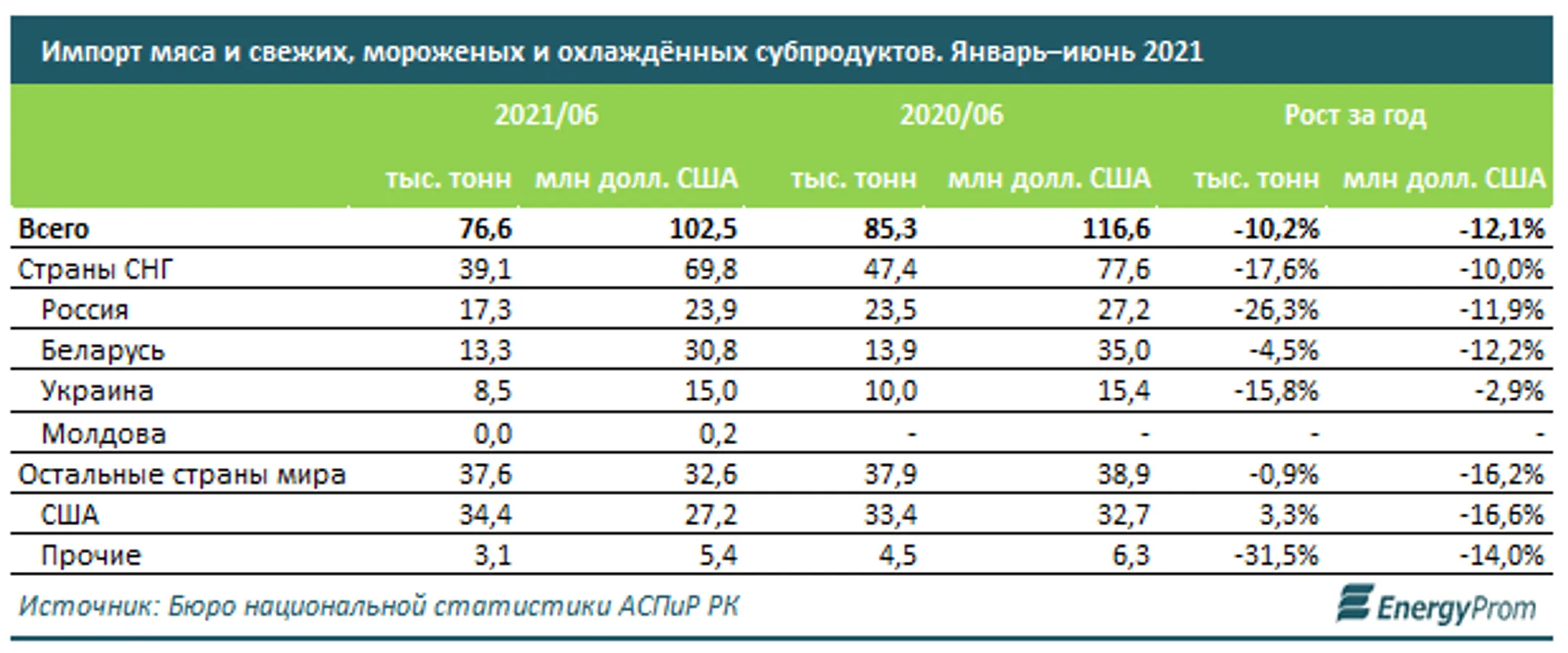 Изображение Kapital.kz