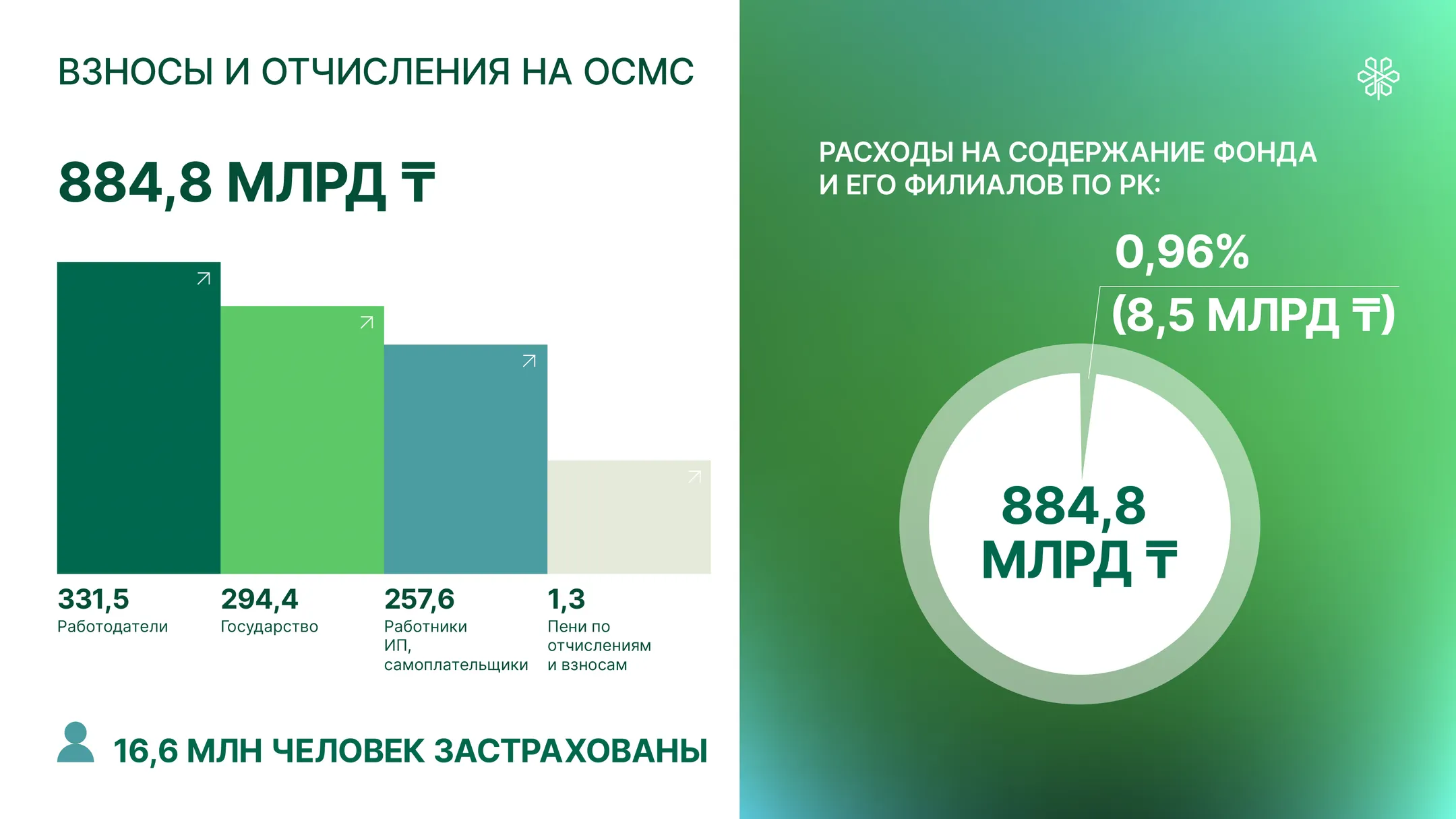 Изображение Kapital.kz
