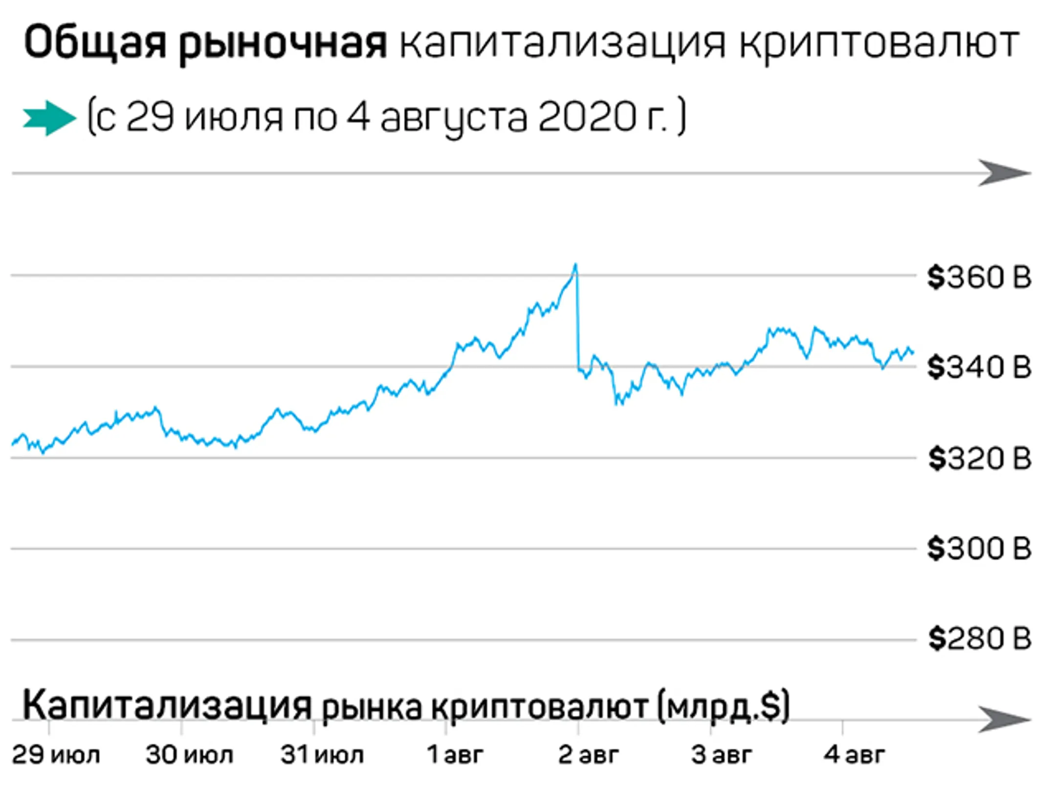 Камерон Уинклвосс: Bitcoin в 2020 – это Amazon в 2000 - Image Kapital.kz
