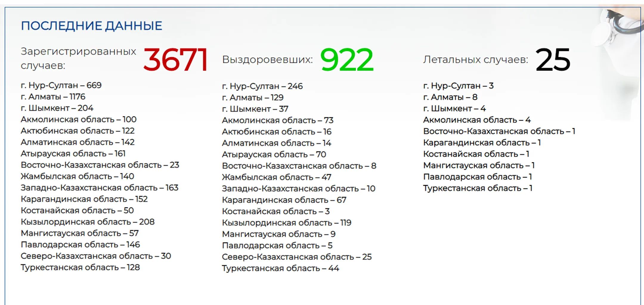 Изображение Kapital.kz