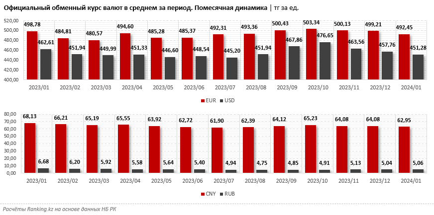 Нетто-продажи российских рублей за год сократились сразу в 68 раз 2766543 - Kapital.kz 