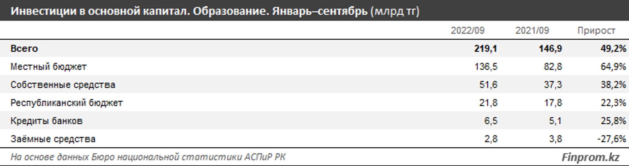 Изображение Kapital.kz