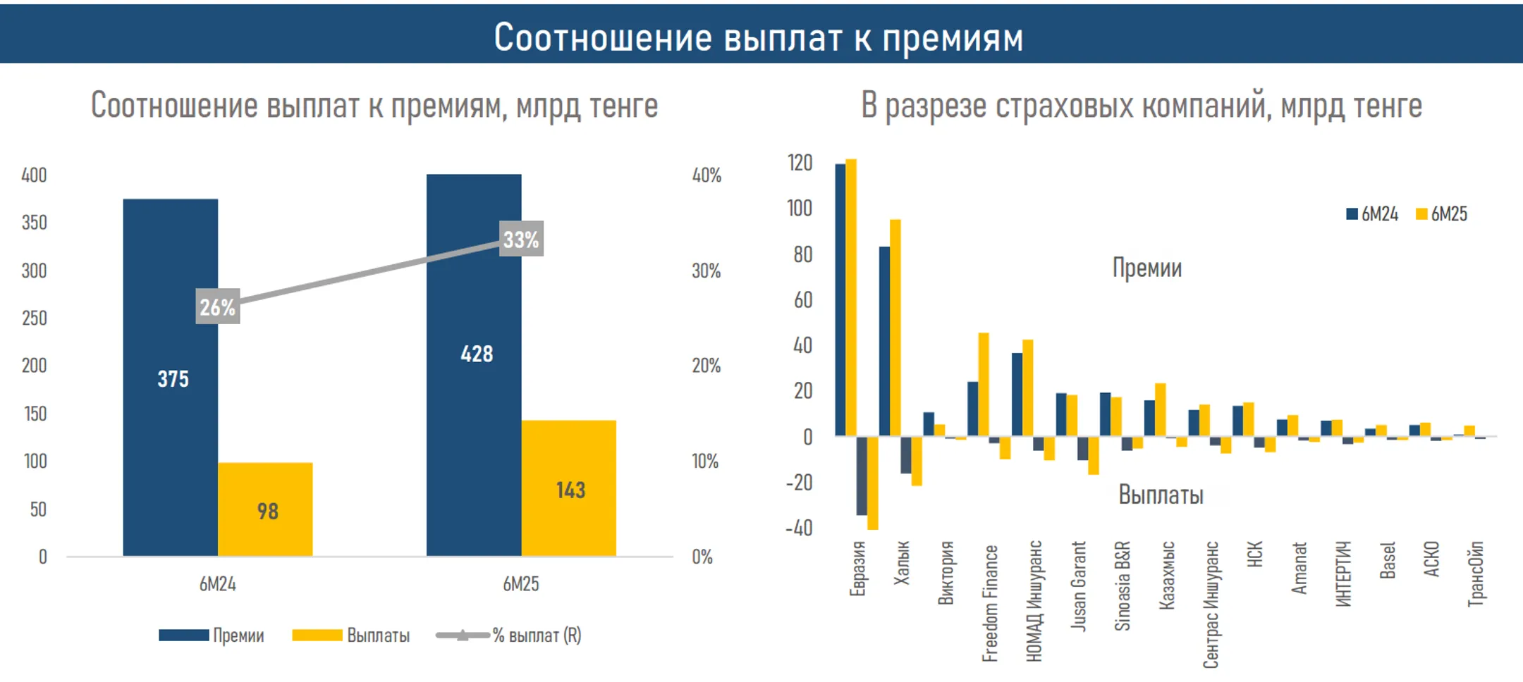 Изображение Kapital.kz