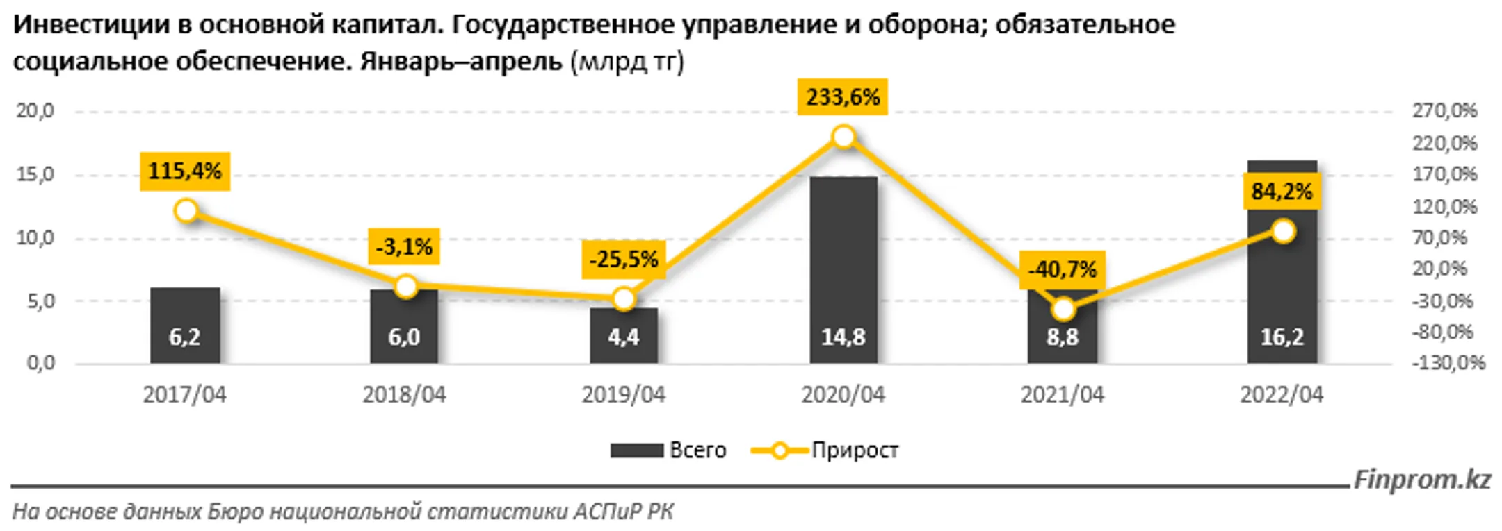Изображение Kapital.kz