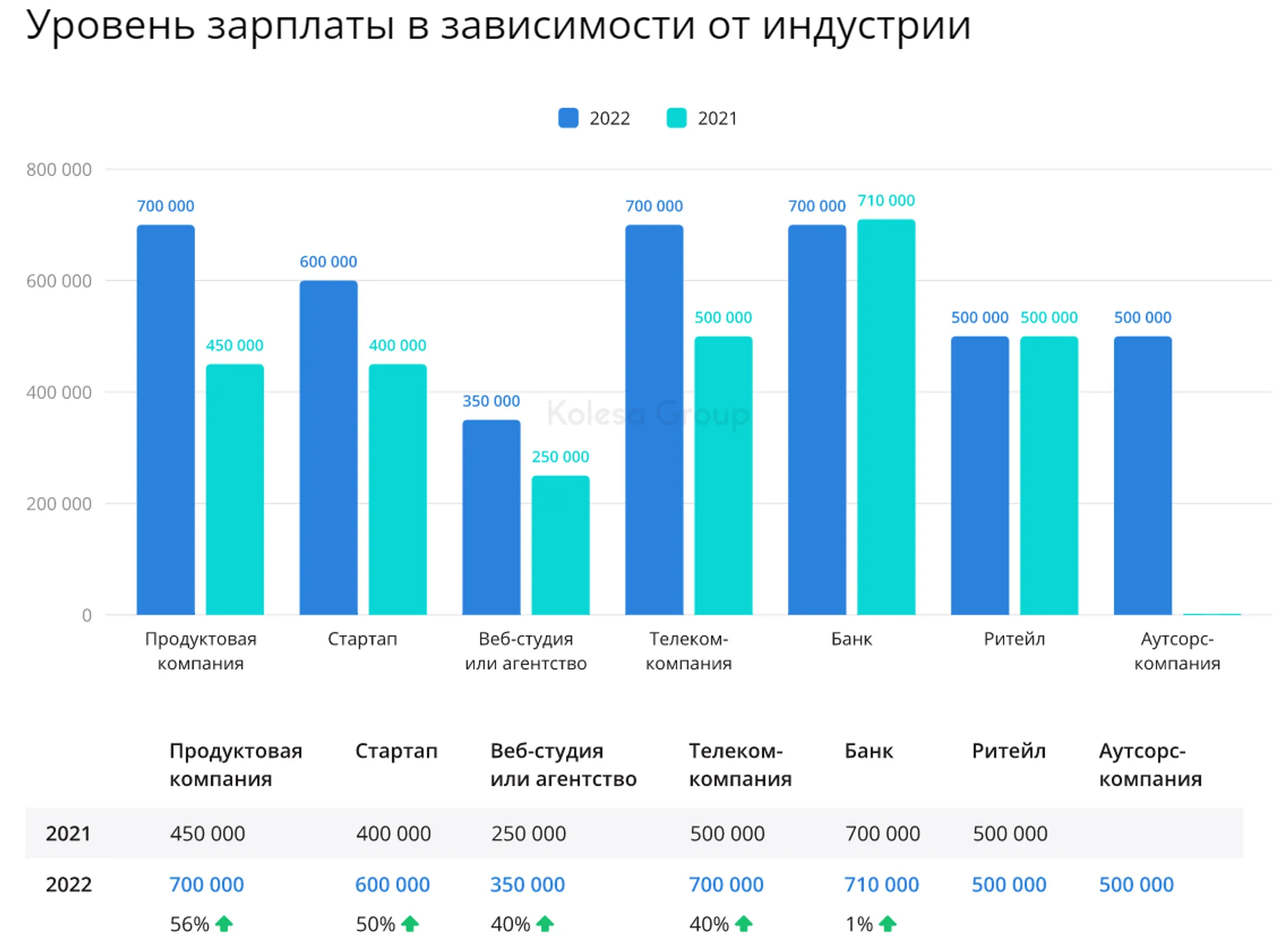 Product-менеджмент в Казахстане: обзор рынка и зарплат за 2022 год - Image Kapital.kz