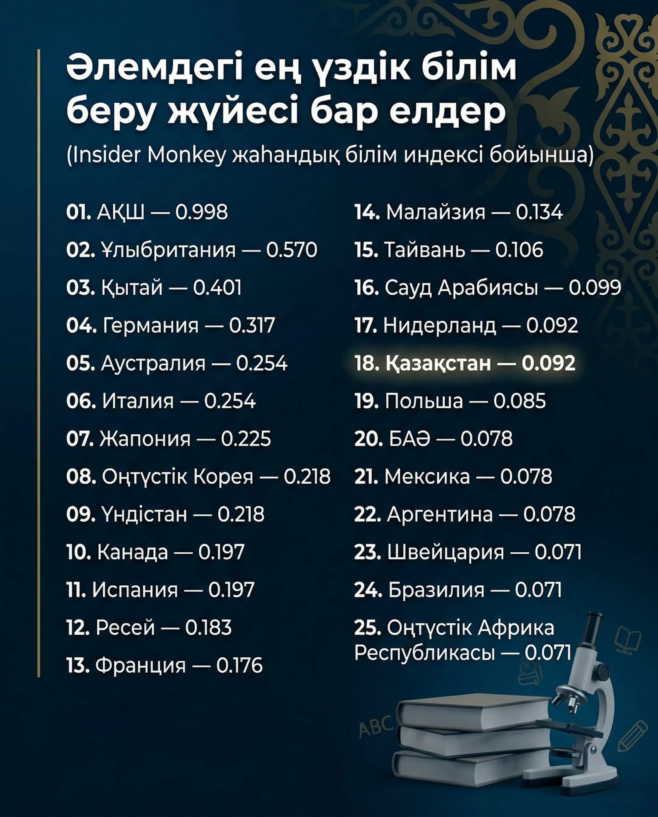 Изображение Kapital.kz