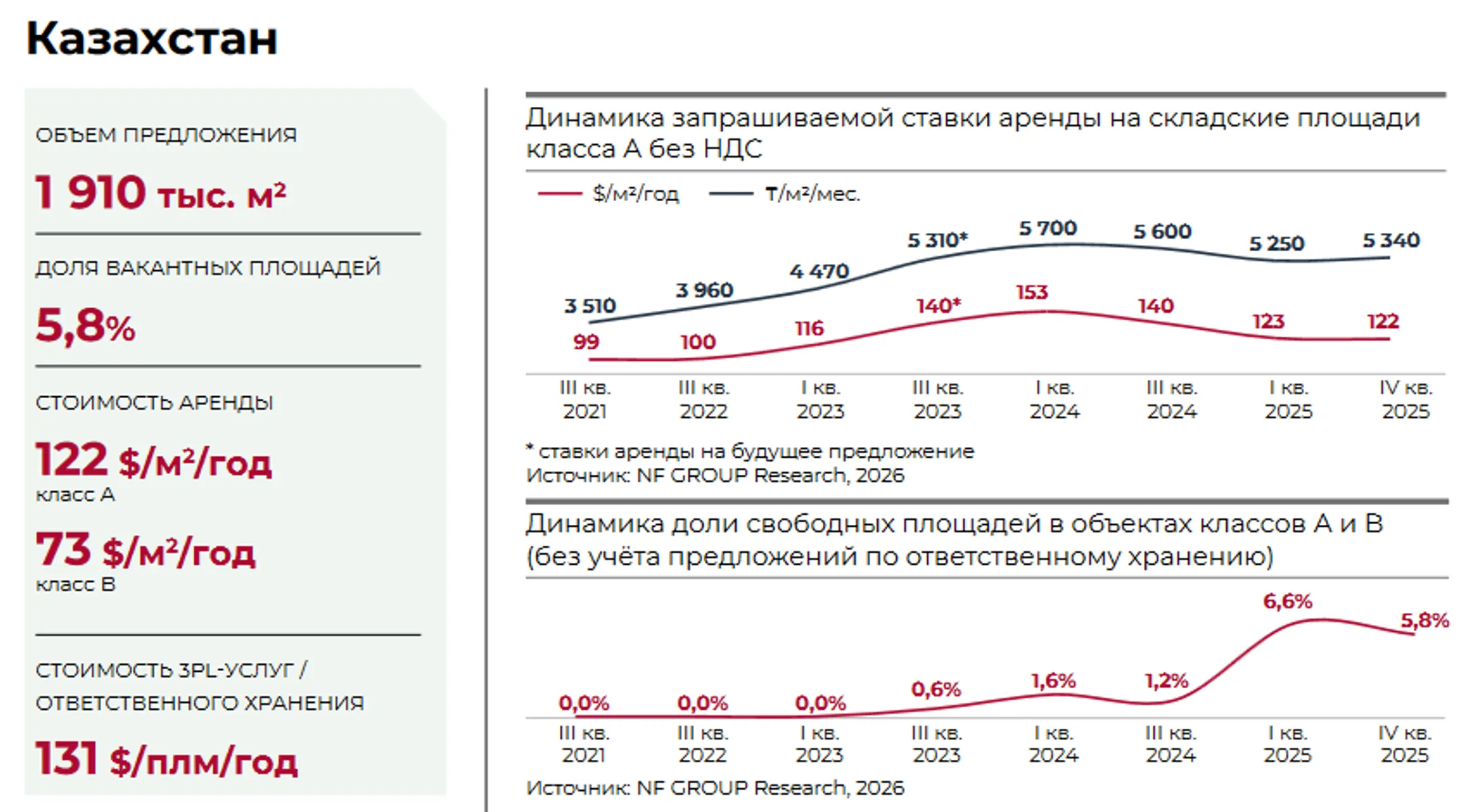 Изображение Kapital.kz