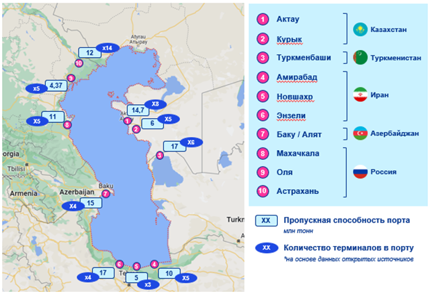 Каспий - ключевой фактор в развитии транспортно-логистического потенциала региона 2395165 - Kapital.kz 