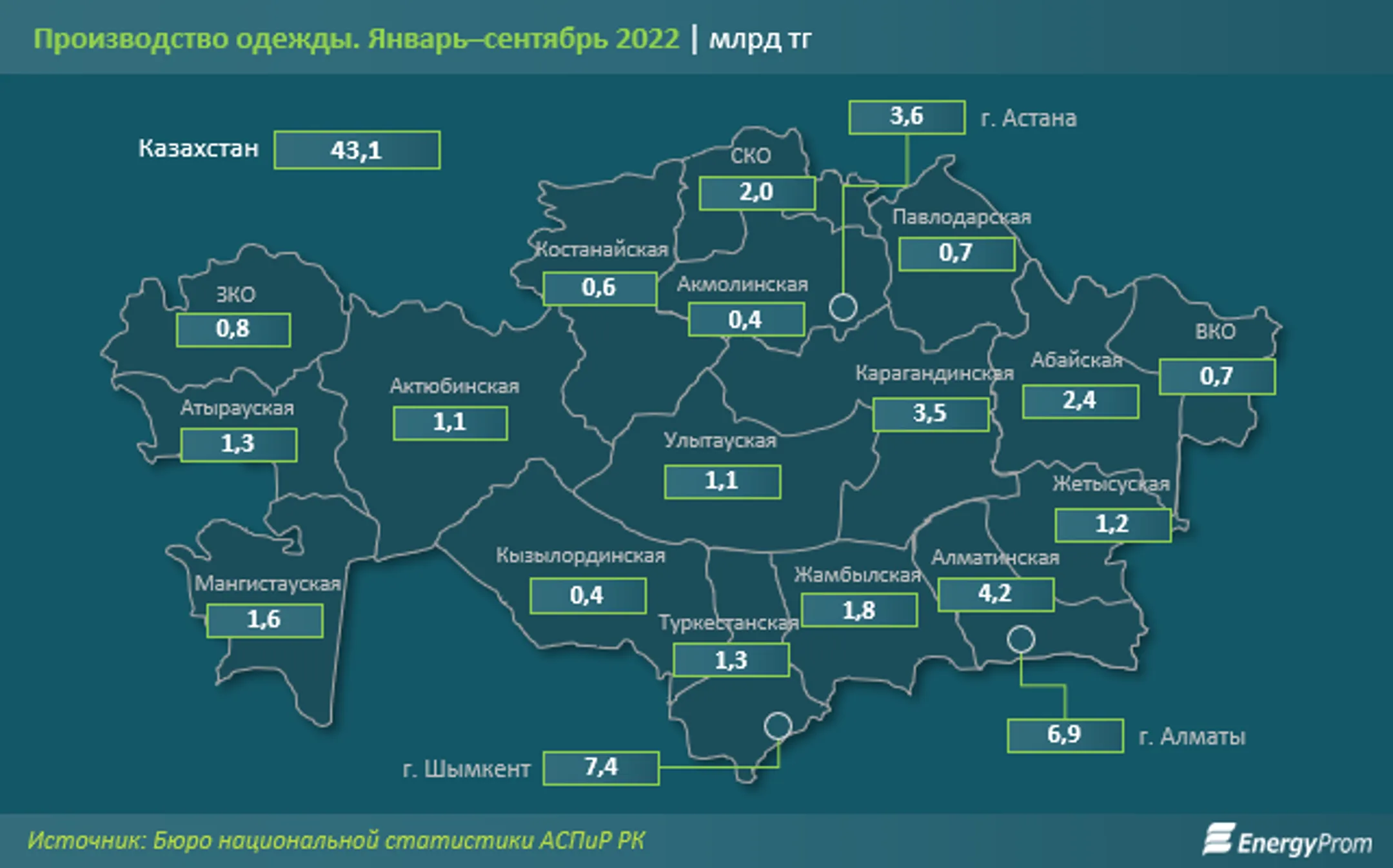 На 25% подорожала одежда в Астане - Image Kapital.kz