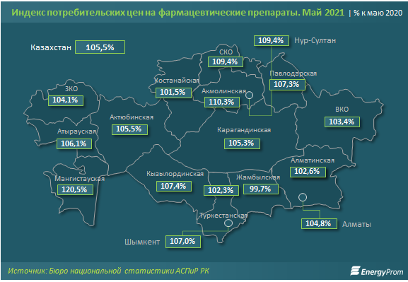 Фармацевтические препараты выросли в цене на 6% за год 842923 - Kapital.kz 