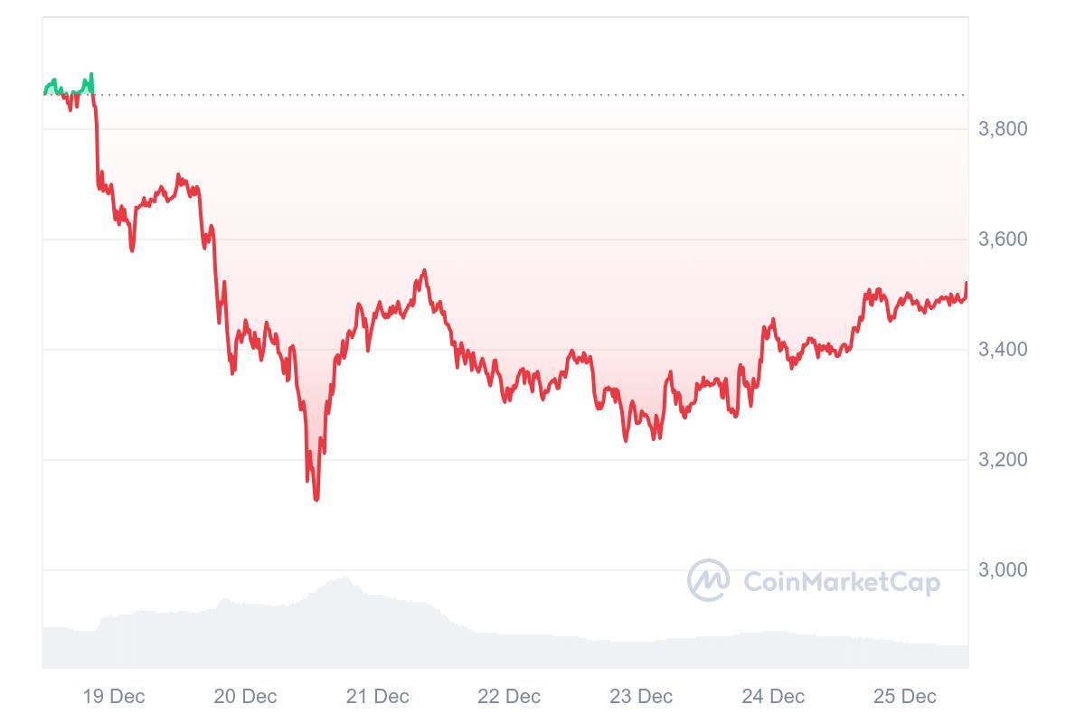 Перспективы Ethereum и возрождение рынка криптостартапов 3608745 — Kapital.kz 