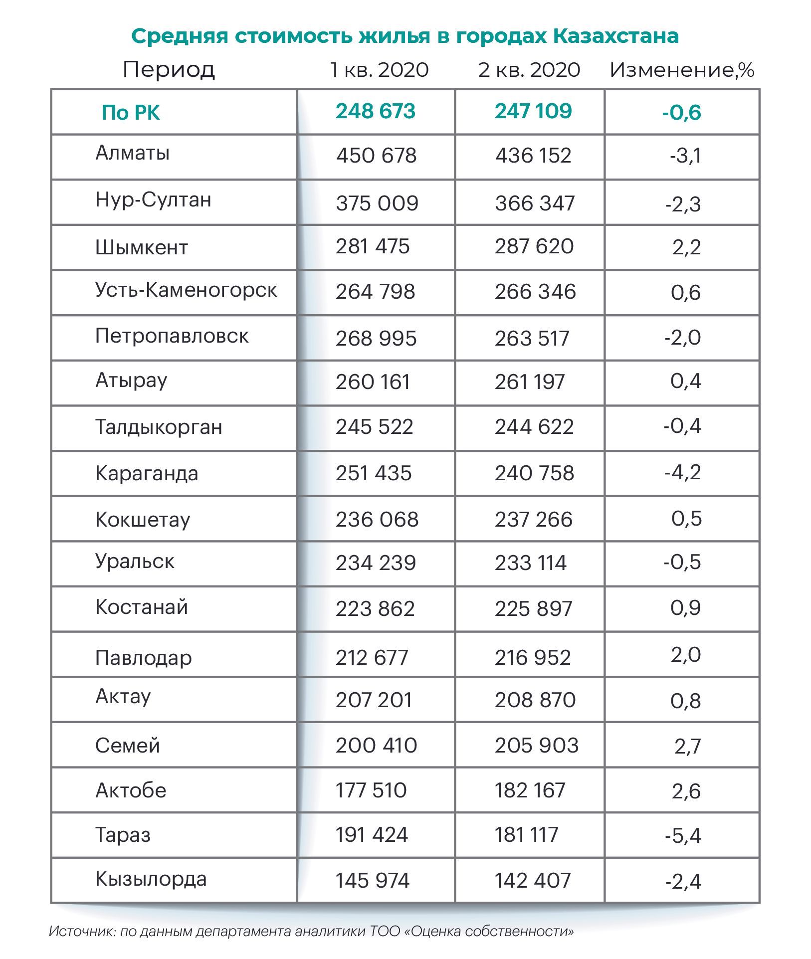 Недвижимость: сложные расчеты простого спроса 436149 - Kapital.kz 