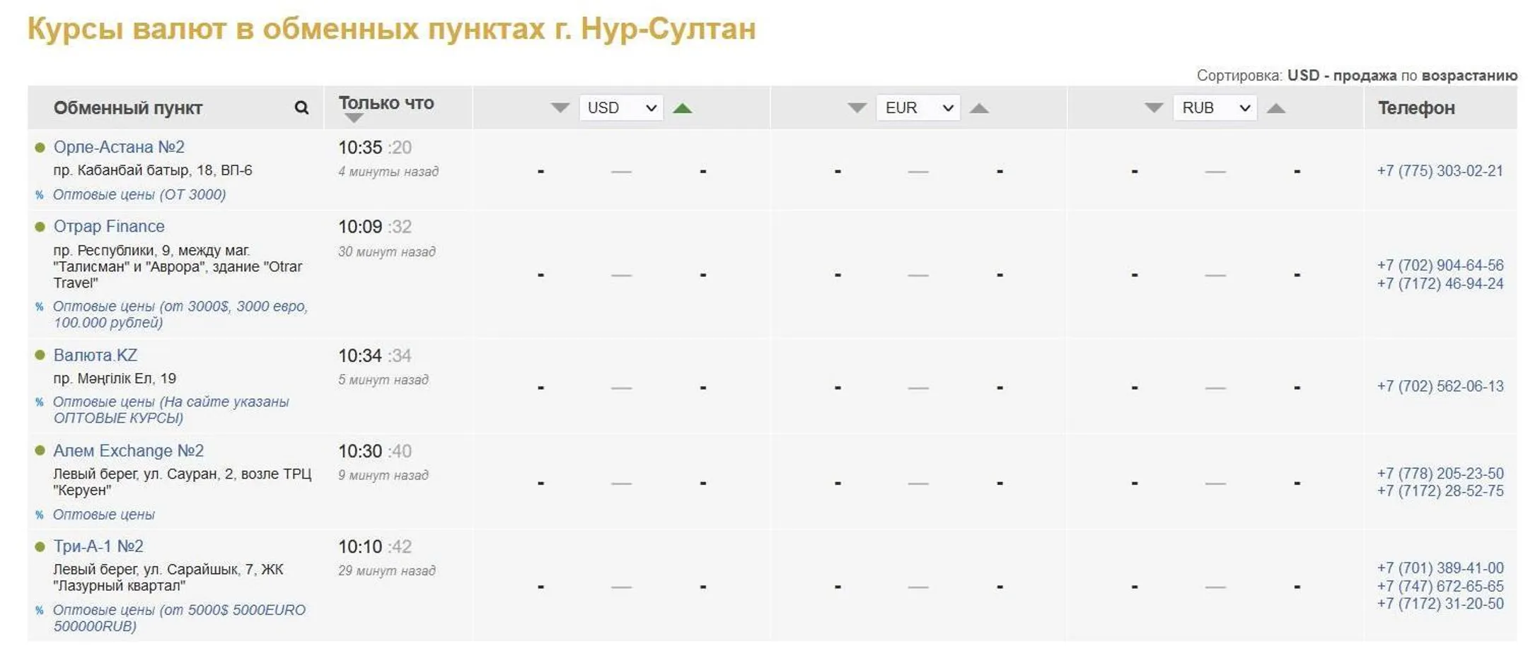 Обменники Нур-Султана и Алматы приостановили работу - Image Kapital.kz