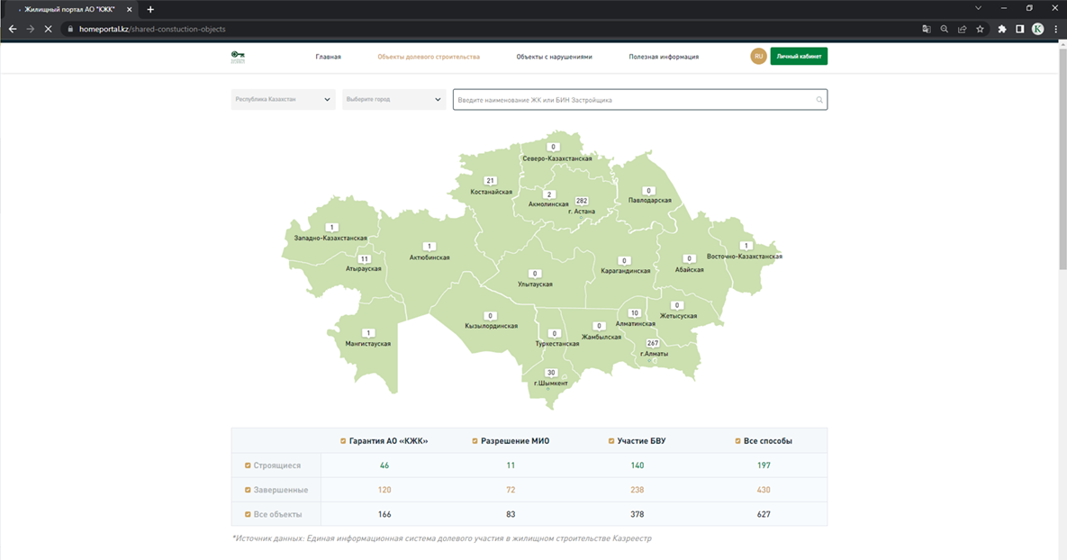 Как новые информационные технологии ограждают от недобросовестных застройщиков 2300916 - Kapital.kz 