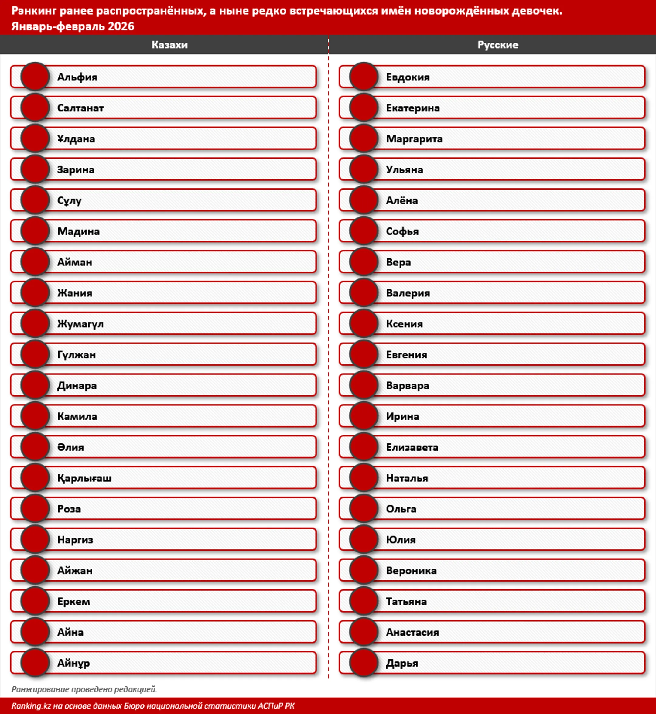 Изображение Kapital.kz