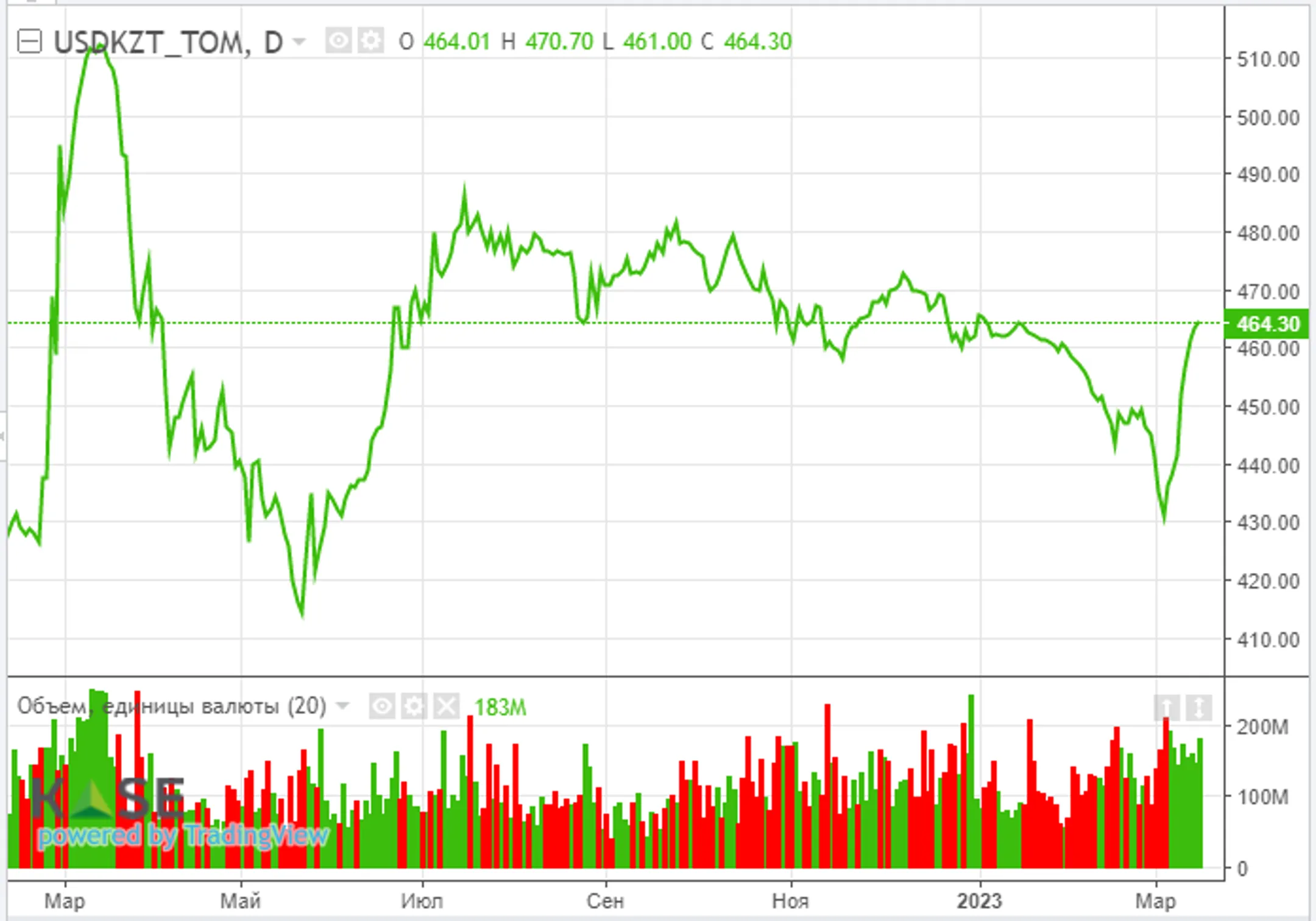 Крупные финорганизации США разместят в FRB депозиты на $30 млрд - Image Kapital.kz