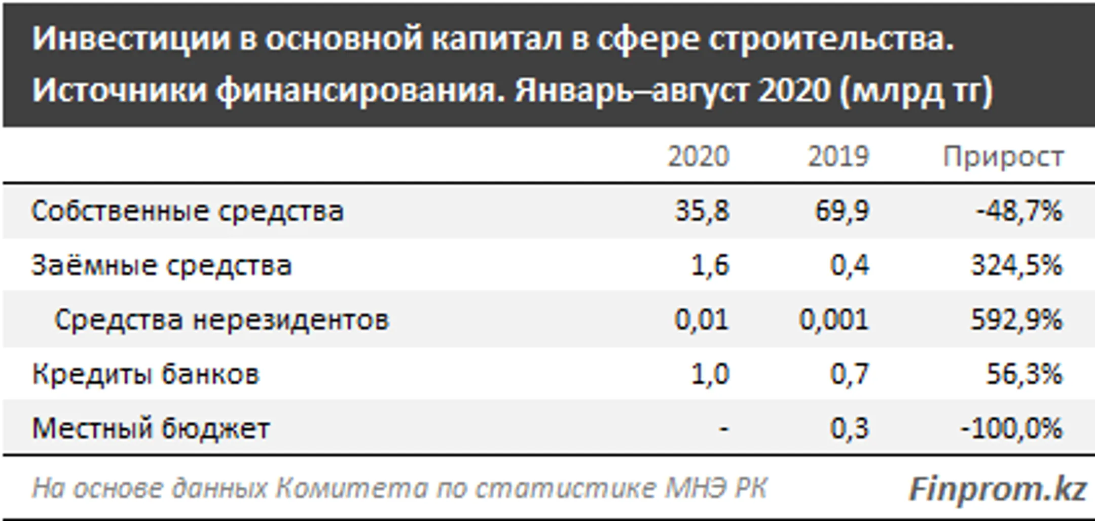 Изображение Kapital.kz