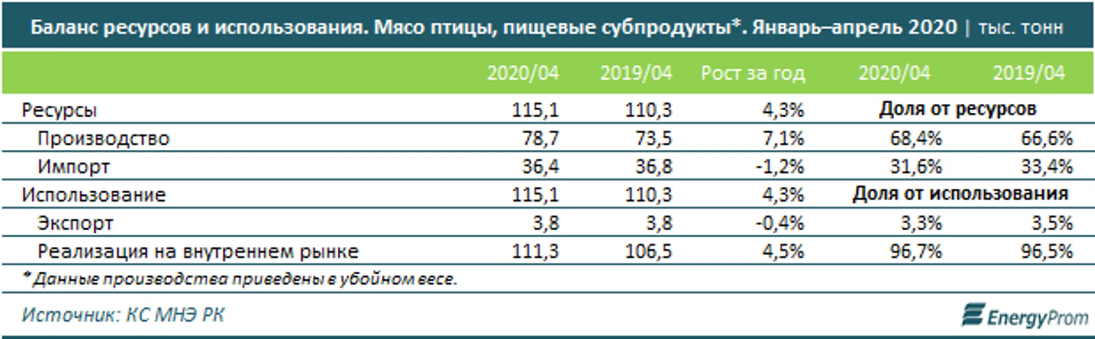 Изображение Kapital.kz
