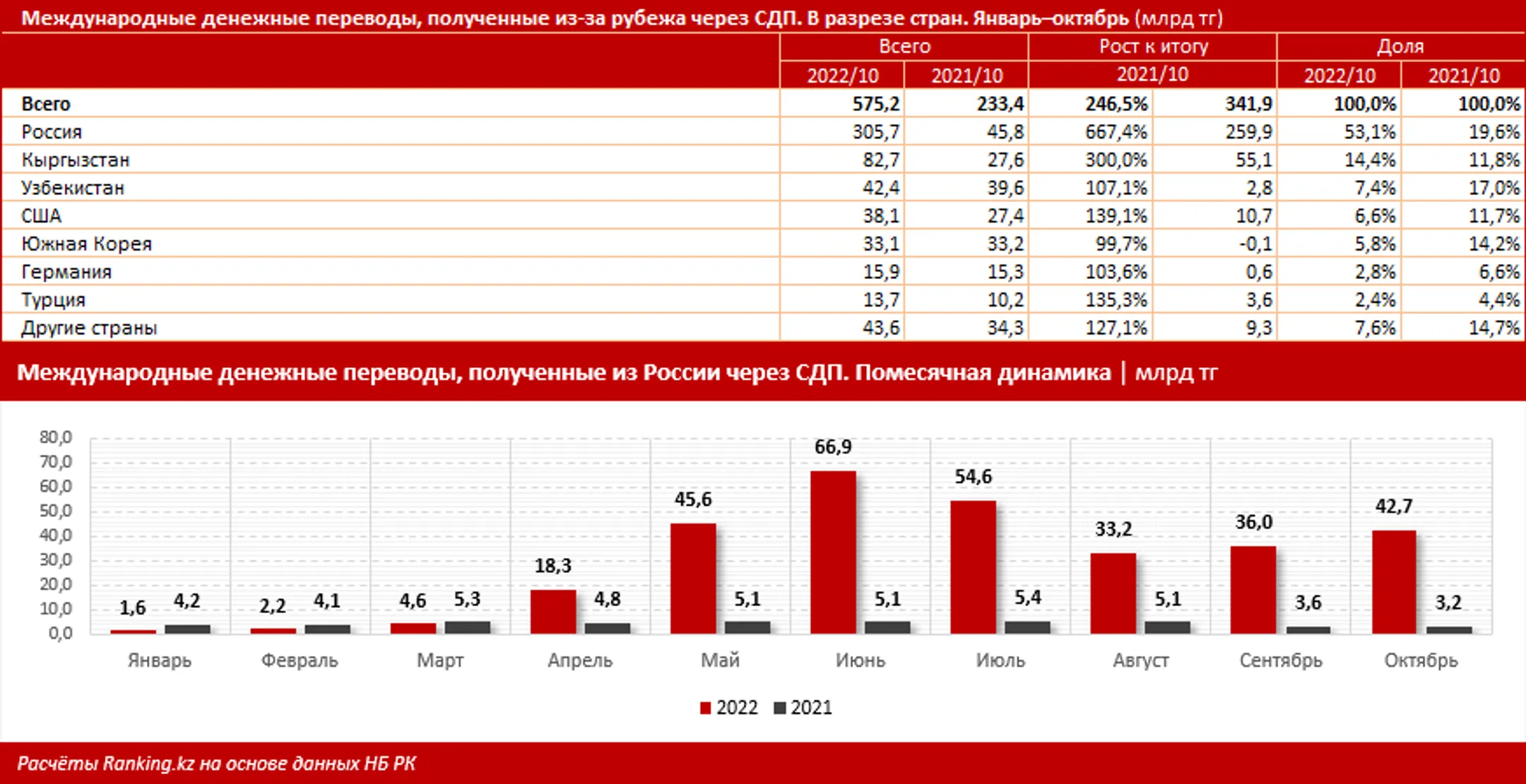 Изображение Kapital.kz