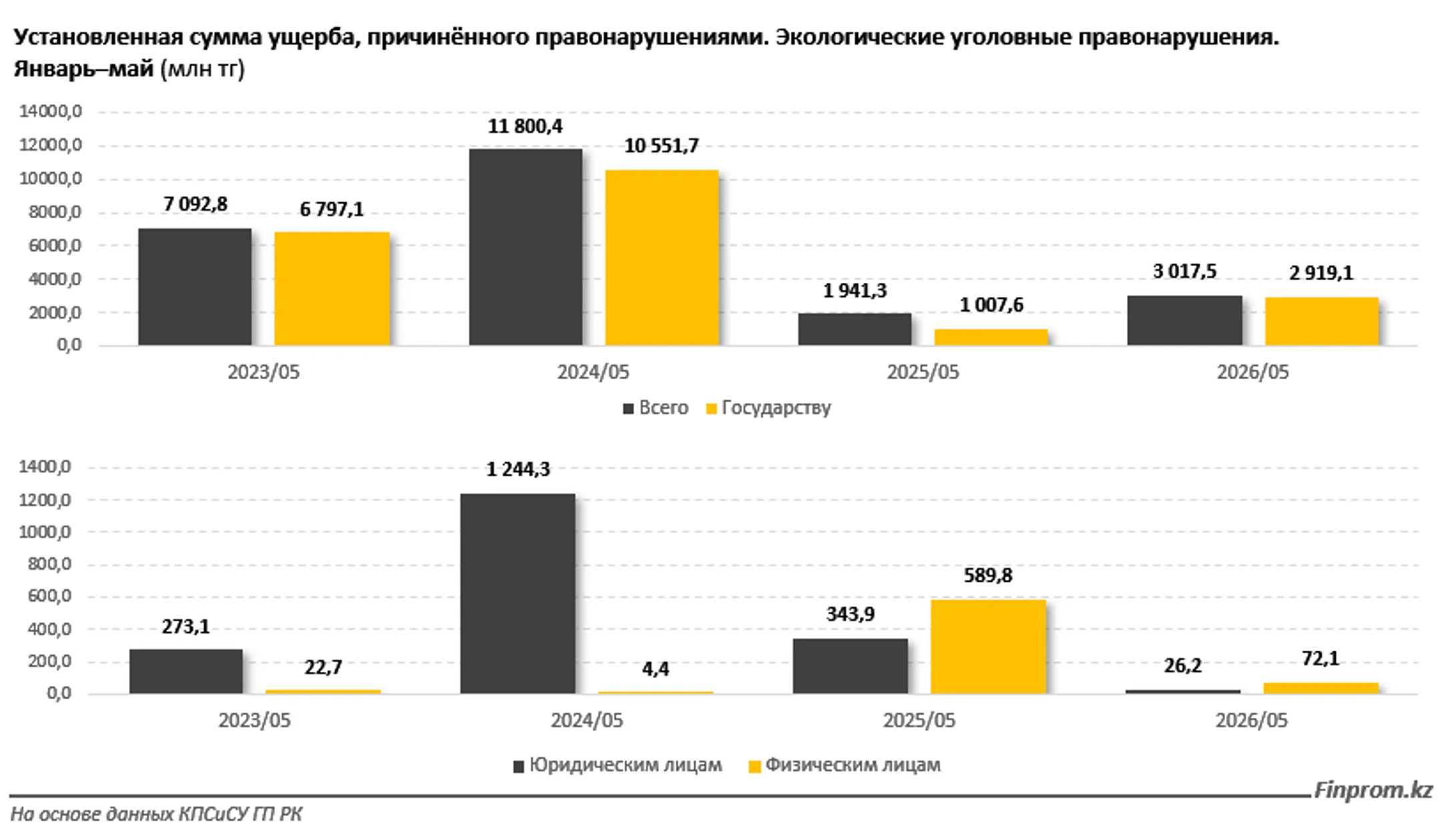 Изображение Kapital.kz