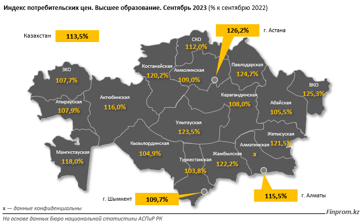 Стоимость услуг в сфере высшего образования выросла на 14% за год 2467012 - Kapital.kz 