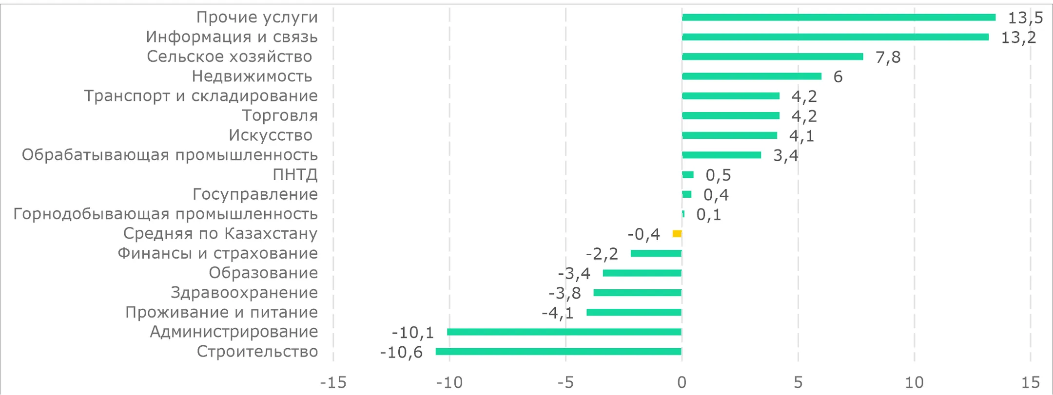 Изображение Kapital.kz