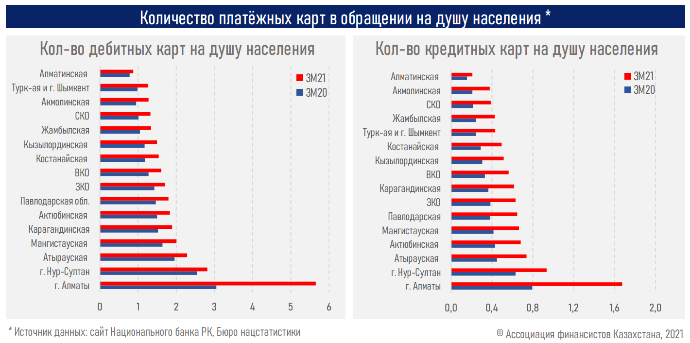 Безналичные платежи продолжили «взрывной» рост 736371 - Kapital.kz 