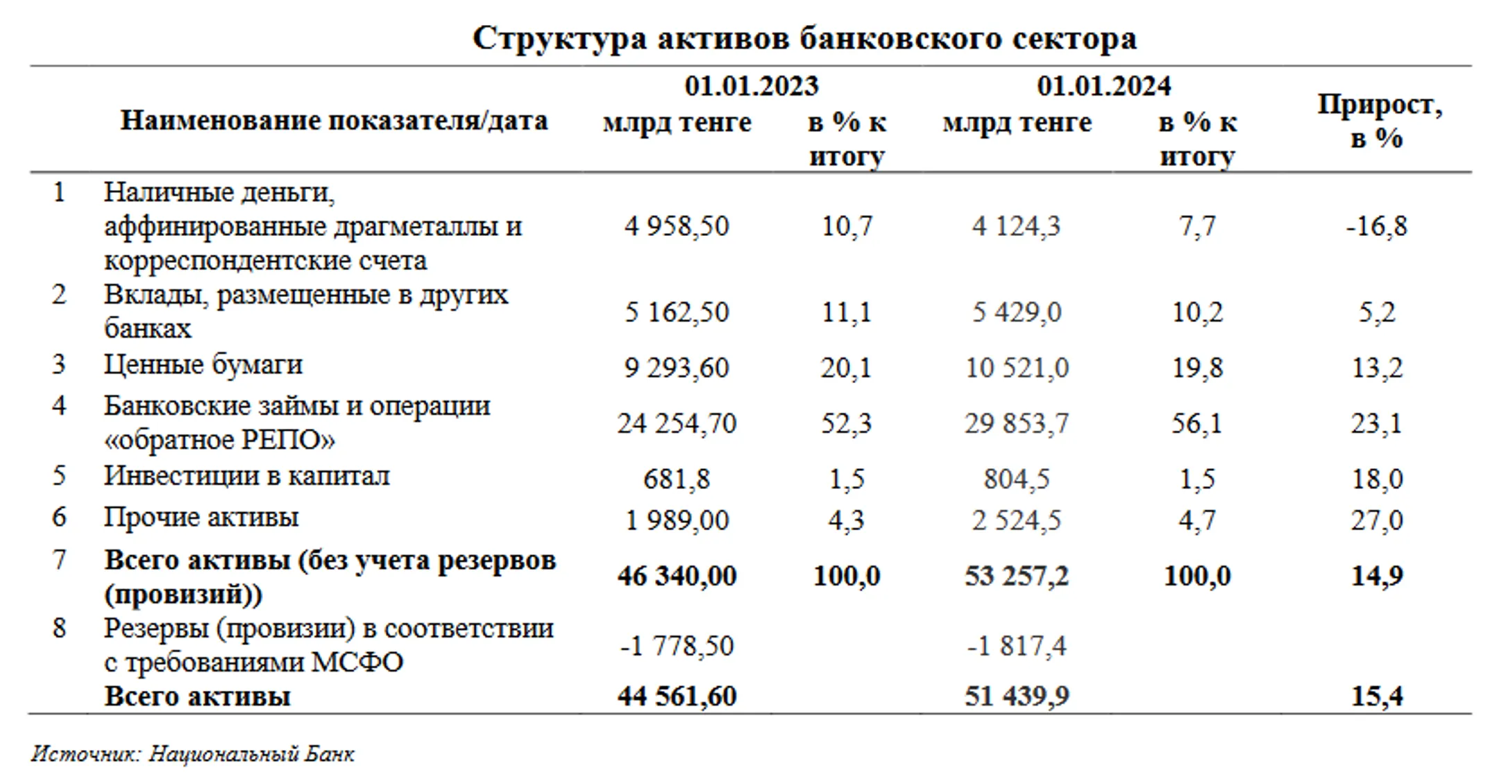 Изображение Kapital.kz