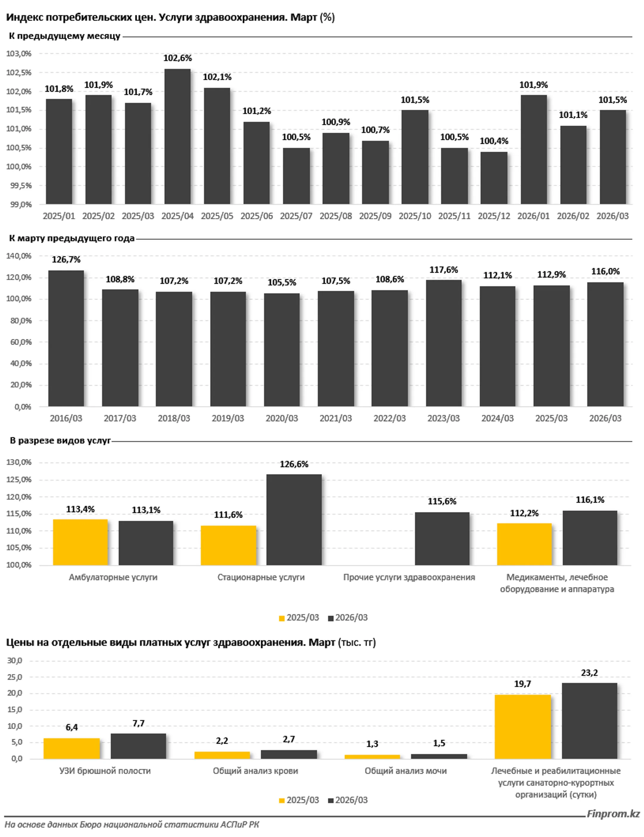 Изображение Kapital.kz
