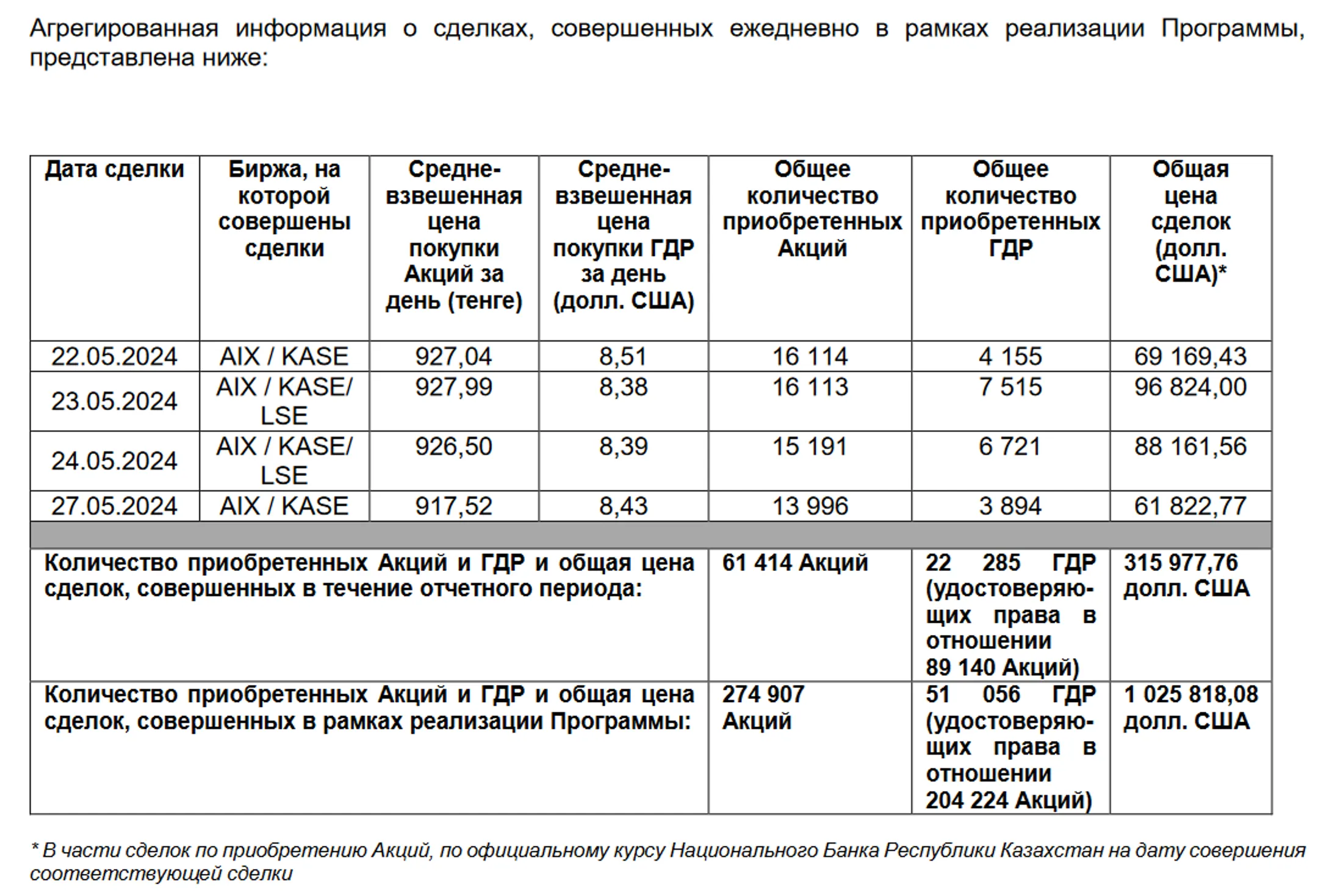 Изображение Kapital.kz