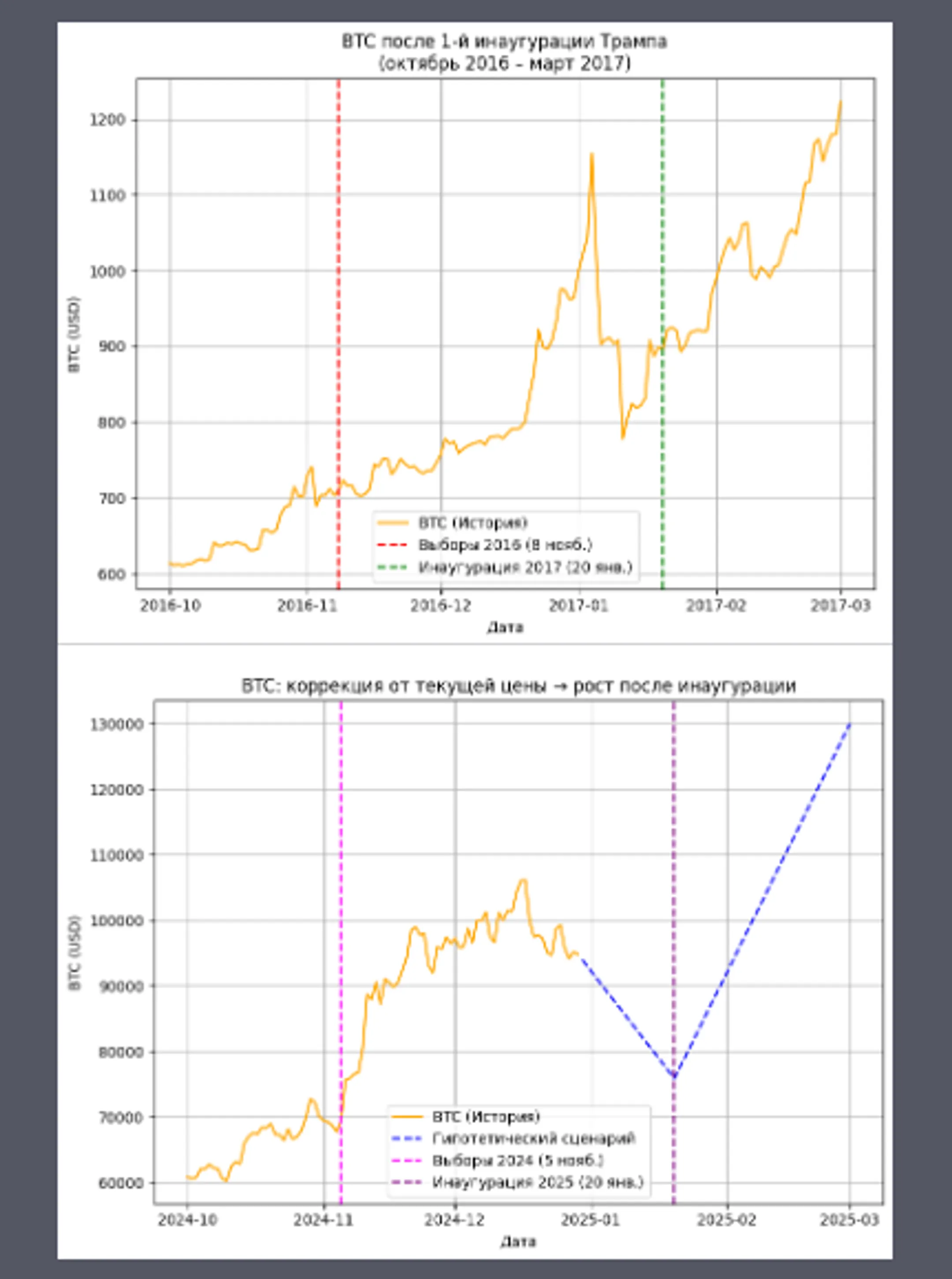 Крупные инвесторы предпочитают фиксировать прибыль - Image Kapital.kz